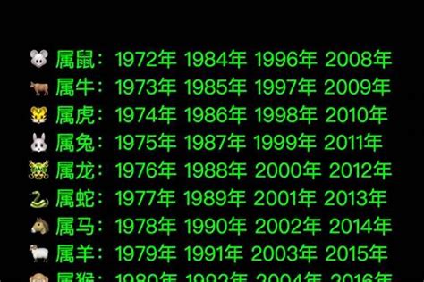 73年属相|1973 年出生属什么生肖